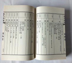 古線裝書蘇式模版